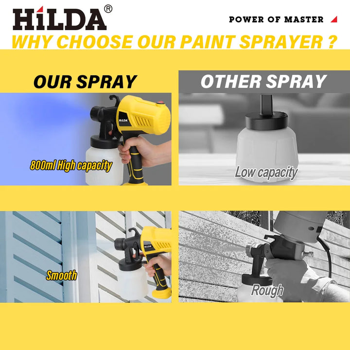 Electric Spray Gun – Adjustable Flow Paint Sprayer for Home, Car & DIY